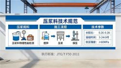 武陵本地工厂讲解：说一遍公路压浆料和铁路压浆料的区别