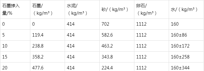 武陵防静电水泥砂浆怎么做(附配比及施工方法)